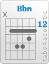 Chord Bbm (x,13,15,15,14,13)